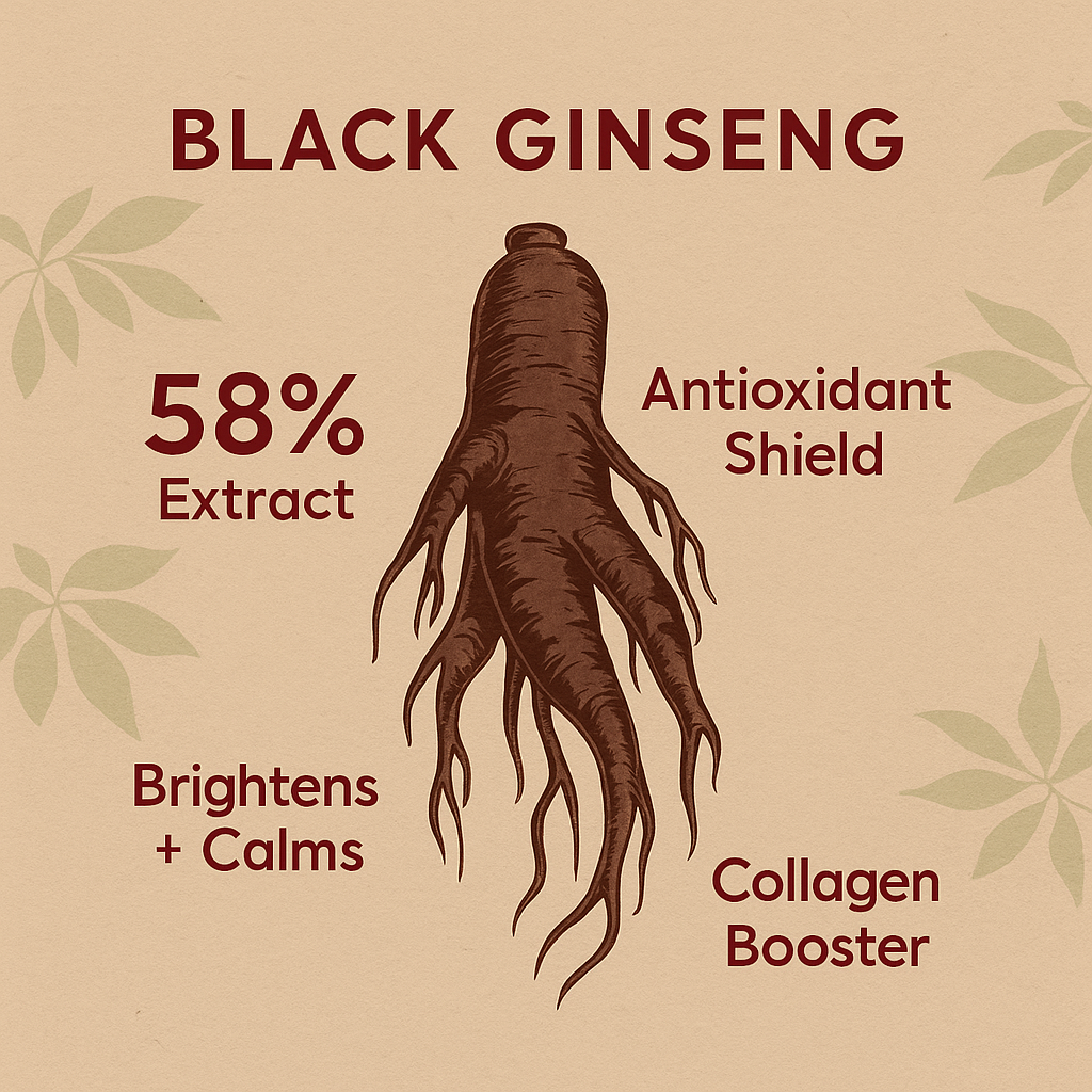 SeoulGlow™ - Serum : Retinal Liposome 2% + Black Ginseng