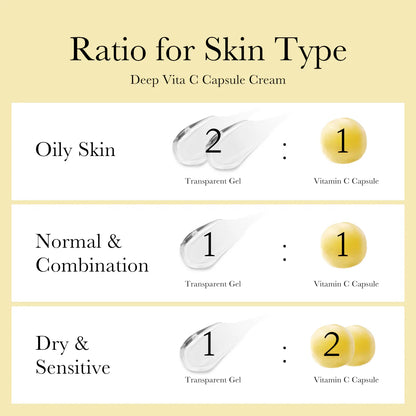 Medicube Complete Beauty Deal