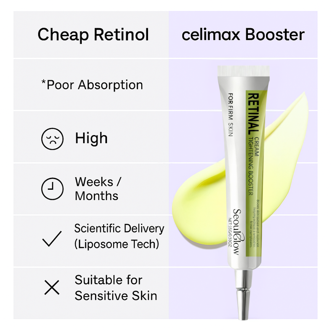 SeoulGlow™ Celimax Retinal Shot
