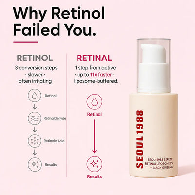 SeoulGlow - Retinol Wrinkle Care Set