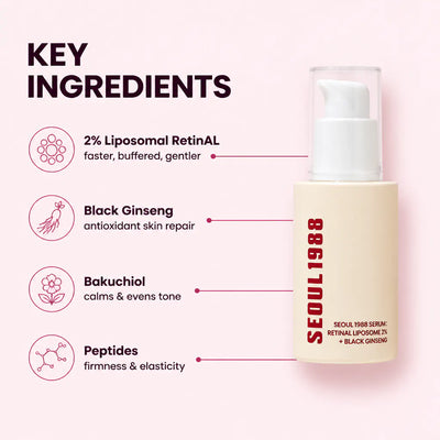 SeoulGlow - Retinol Wrinkle Care Set