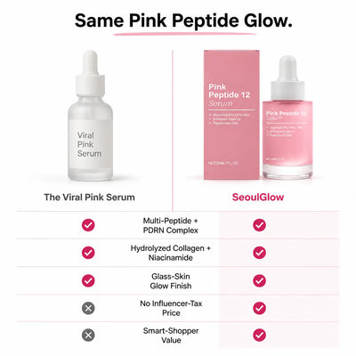SeoulGlow - Pink Peptide 12 Serum